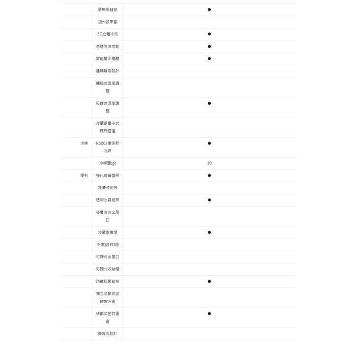 送好禮含定位+舊機回收 台灣三洋 SANLUX SR-V250BF 變頻雙門電冰箱 250L 窄身 上冷藏下冷凍 一級節-細節圖4