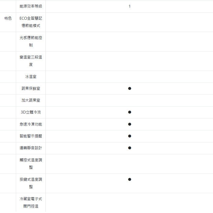 送好禮 含拆箱定位+舊機回收 台灣三洋 SANLUX SR-V350BF 變頻雙門電冰箱 325L 優雅窄身 一級節能-細節圖5