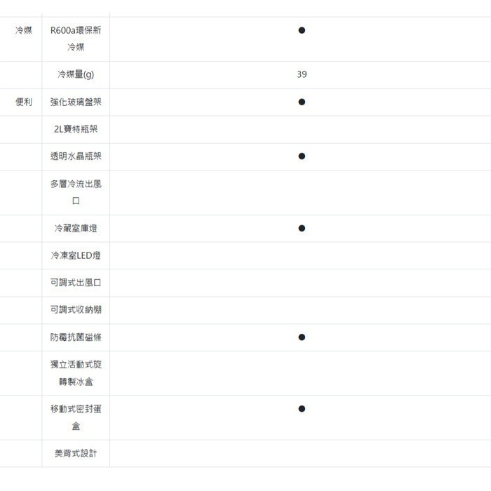 送好禮 含拆箱定位+舊機回收 台灣三洋 SANLUX SR-V350BF 變頻雙門電冰箱 325L 優雅窄身 一級節能-細節圖6