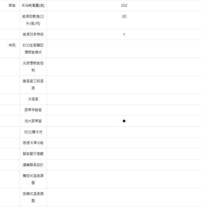 送好禮 含拆箱+舊機回收 台灣三洋 SANLUX SR-C360BV1A 變頻雙門電冰箱 360L 一級節 窄身 抽屜式-細節圖5