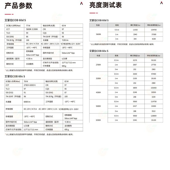 愛圖仕 Aputure Amaran COB 60D S 白光聚光燈 公司貨 LED持續燈 補光燈 棚燈 攝影 60DS-細節圖3
