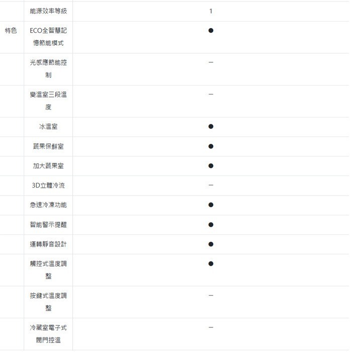 送好禮 含拆箱定位+舊機回收 台灣三洋 SANLUX SR-V490B 變頻雙門電冰箱 490L 觸控式溫控 一級節能-細節圖5