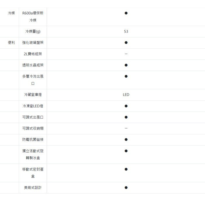 送好禮 含拆箱定位+舊機回收 台灣三洋 SANLUX SR-V490B 變頻雙門電冰箱 490L 觸控式溫控 一級節能-細節圖6