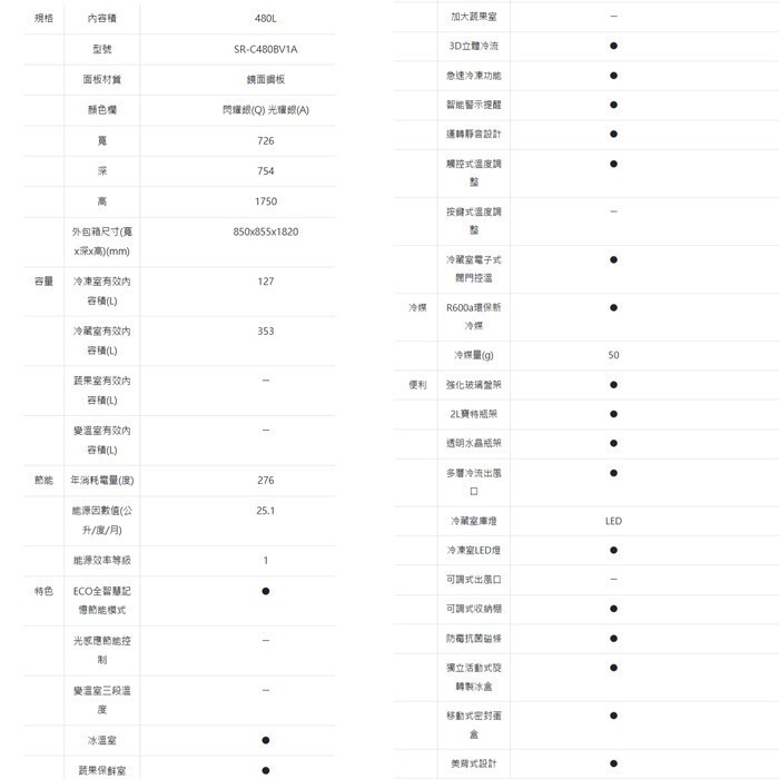 送好禮 含拆箱定位+舊機回收 台灣三洋 SANLUX SR-C480BV1A 變頻雙門電冰箱 480L 急速冷凍 1級節-細節圖5