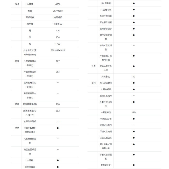 送好禮 含拆箱定位+舊機回收 台灣三洋 SANLUX SR-V480B 變頻雙門電冰箱 480L 1級節能 觸控溫控-細節圖4