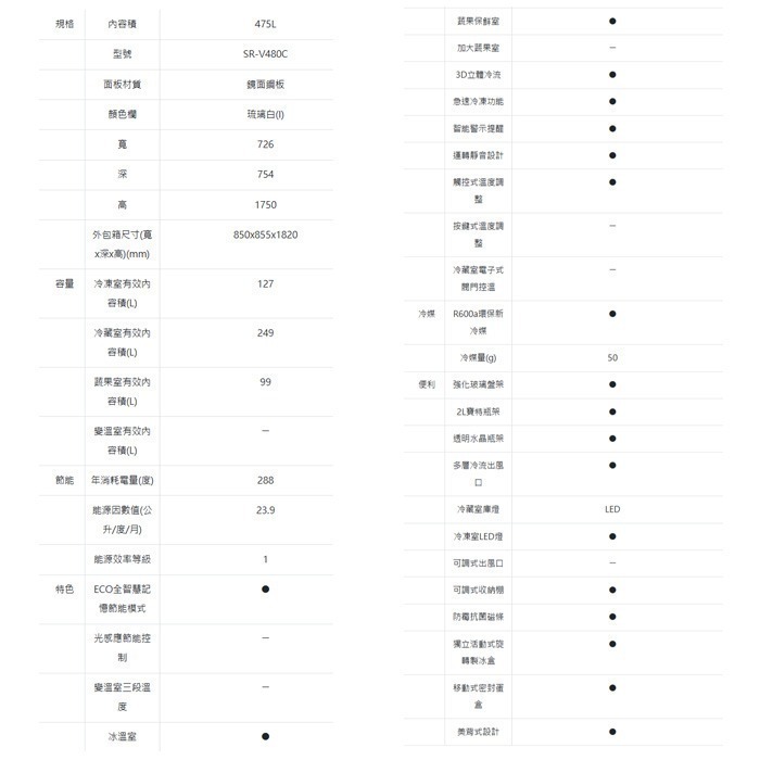 送好禮 含拆箱定位+舊機回收 台灣三洋 SANLUX SR-V480C 直流變頻 三門電冰箱 475L 一級節 鏡面鋼板-細節圖4