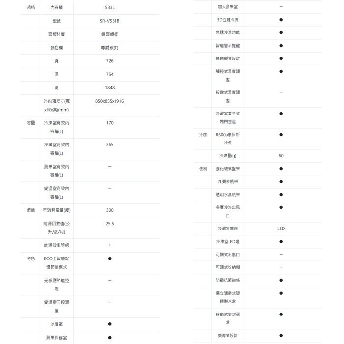 送好禮 含拆箱定位+舊機回收 台灣三洋 SANLUX SR-V531B 變頻雙門電冰箱 535L 一級能效 加大冷凍室-細節圖5