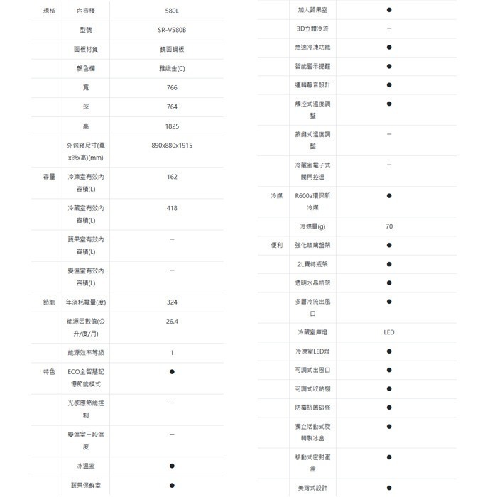 送好禮 ❄️ 含拆箱定位 台灣三洋 SANLUX SR-V580B 變頻雙門電冰箱 580L 加大蔬果室 一級節能-細節圖5