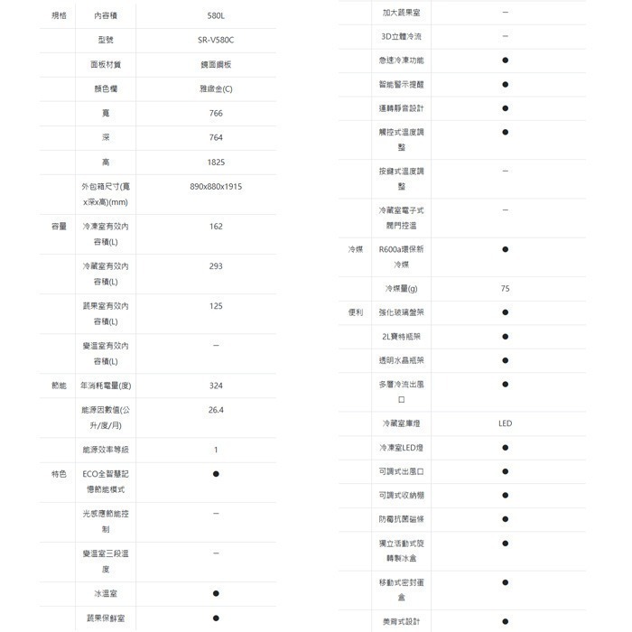 送好禮 含拆箱定位+舊機回收 台灣三洋 SANLUX SR-V580C 變頻三門電冰箱 580L 加大蔬果室 觸控式溫控-細節圖5