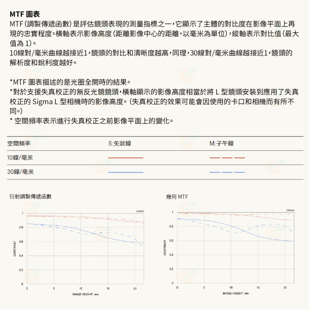 預購 SIGMA 24mm F3.5 DG C i系列 廣角鏡頭 恆伸公司貨 適用 SONY E L-Mouth-細節圖5