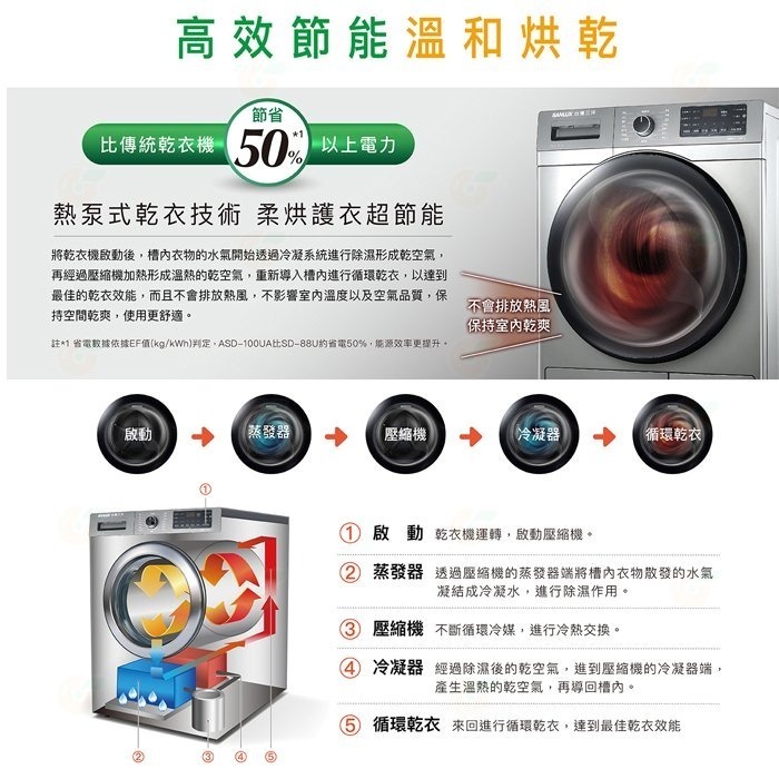 含拆箱定位 台灣三洋 SANLUX ASD-100UA 乾衣機 10kg 公司貨 烘衣機 熱泵式 三段烘乾溫度-細節圖5