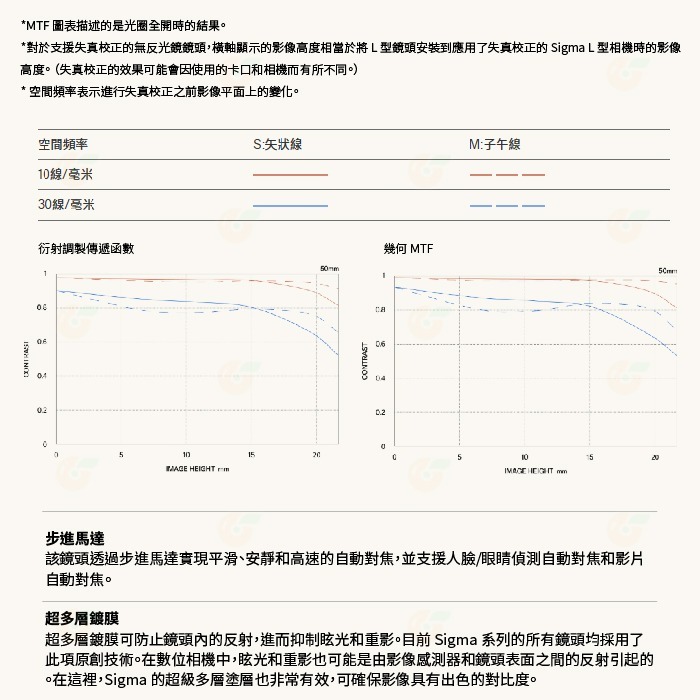 預購 SIGMA 50mm F2 DG C i系列 定焦 標準鏡頭 恆伸公司貨 適用 SONY E L-Mount-細節圖5