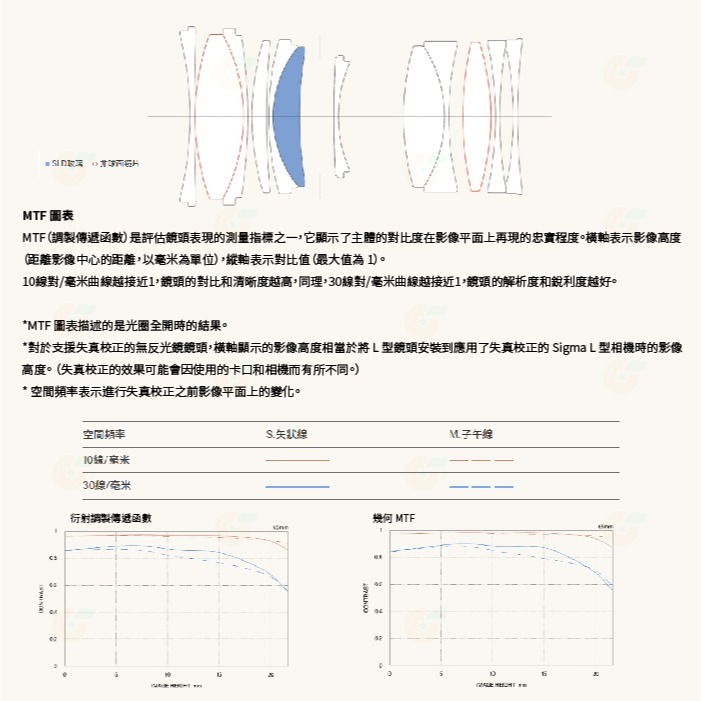 預購 SIGMA 65mm F2 DG C i系列 定焦鏡頭 恆伸公司貨 適用 SONY E L-Mount-細節圖5