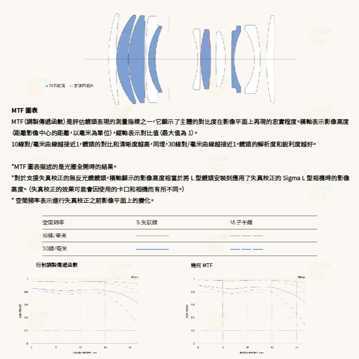 預購 SIGMA AF 90mm F2.8 DG C i系列 廣角鏡頭 恆伸公司貨 適用 SONY E L-Mouth-細節圖6