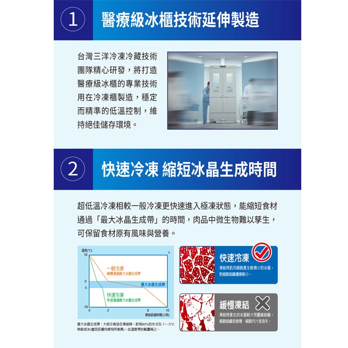 含拆箱定位+舊機回收 台灣三洋 SANLUX TFS-100DD 上掀式冷凍櫃 100L -70℃超低溫 急速冷凍-細節圖3