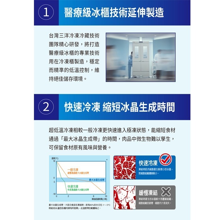 含定位+舊機回收 台灣三洋 SANLUX TFS-170DD 上掀式冷凍櫃 170L -70℃超低溫 急速冷凍-細節圖4