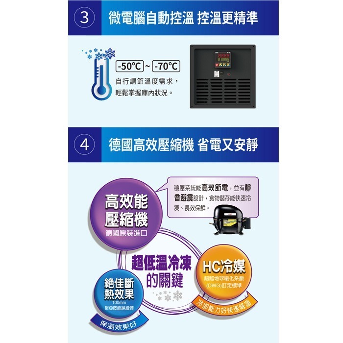 含定位+舊機回收 台灣三洋 SANLUX TFS-170DD 上掀式冷凍櫃 170L -70℃超低溫 急速冷凍-細節圖5