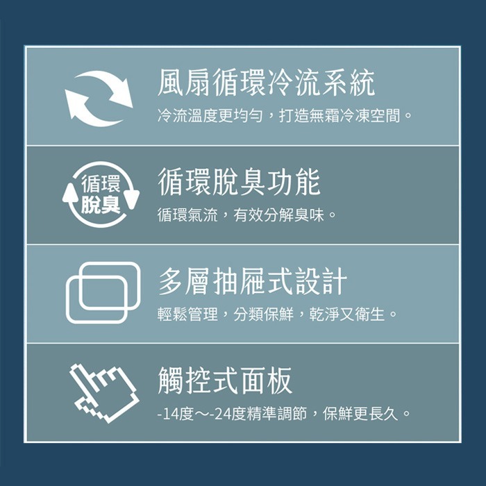 送好禮 含定位+舊機回收 台灣三洋 SANLUX SCR-V248GF 直立無霜冷凍櫃 240L 變頻 速冷 采晶玻璃門-細節圖6