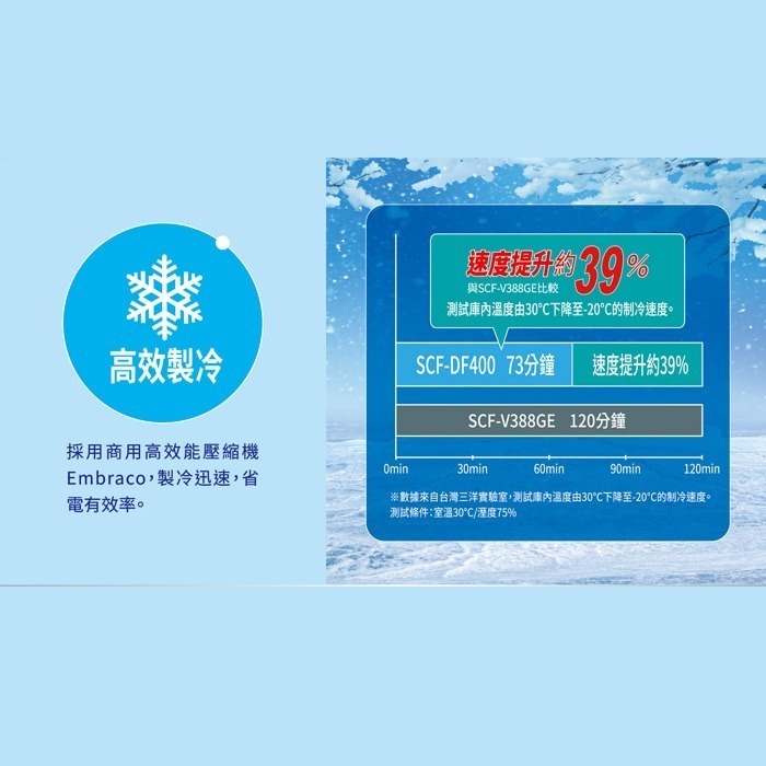 送好禮 含拆箱定位+舊機回收 台灣三洋 SANLUX SCF-DF400 上掀式冷凍櫃 -40℃深層低溫 400L-細節圖5
