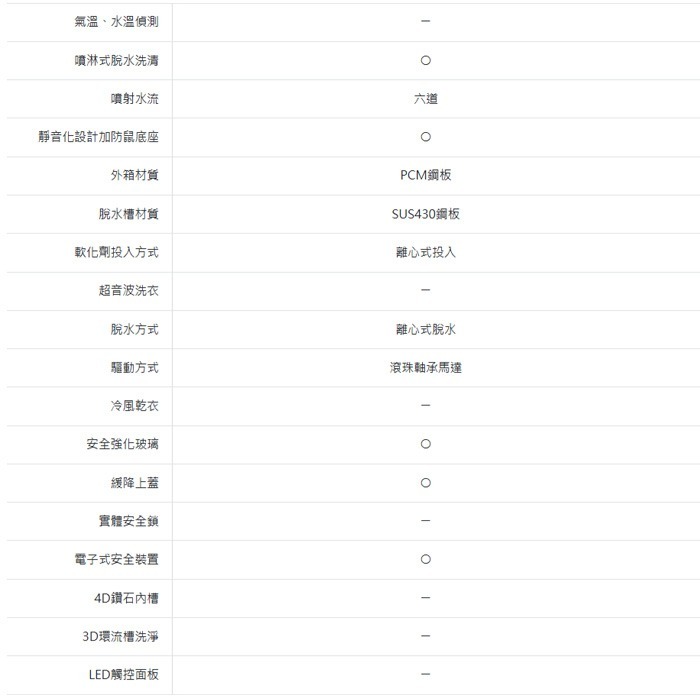 含拆箱定位+舊機回收 台灣三洋 SANLUX ASW-80MD 單槽 洗衣機 8kg 窄身 套房 智慧控制-細節圖6