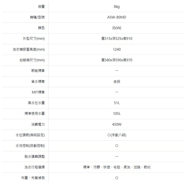 含拆箱定位+舊機回收 台灣三洋 SANLUX ASW-80MD 單槽 洗衣機 8kg 窄身 套房 智慧控制-細節圖7