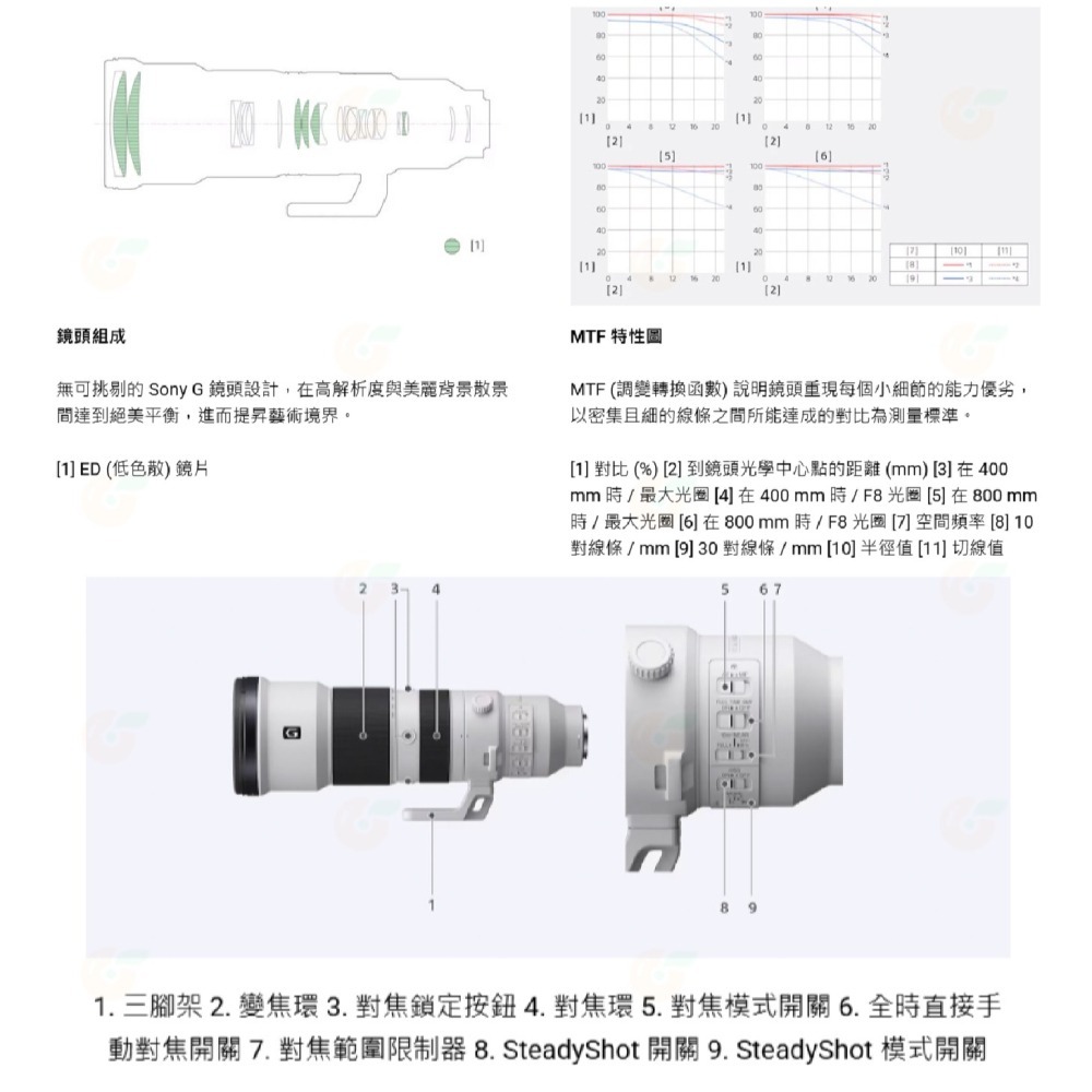 SONY SEL400800G FE 400-800mm F6.3-8 G OSS 鏡頭 台灣索尼公司貨 400-800-細節圖7