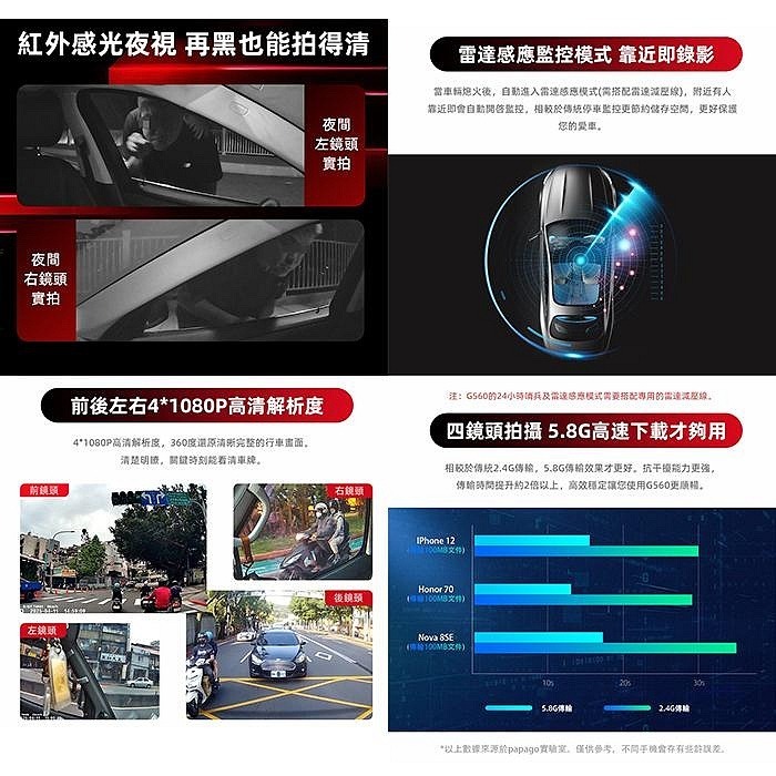 贈記憶卡 PAPAGO G560 四鏡頭 WIFI 行車紀錄器 公司貨 前後鏡頭 全景監控 1080P 多重測速照相-細節圖7