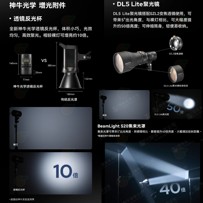 神牛 Godox MS60R MS60Bi MS60 SZL2 RGB 雙色溫 諾力LED影視燈 菲涅爾變焦透鏡 攝影燈-細節圖4