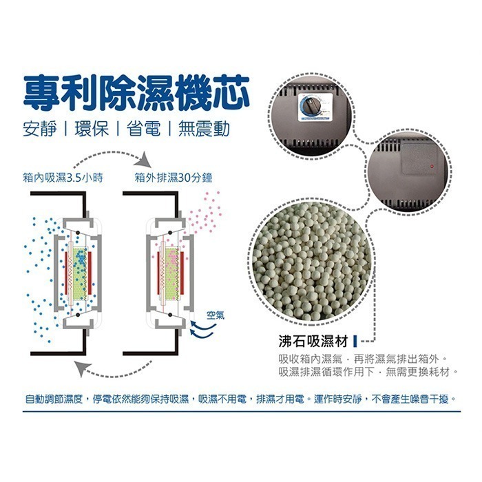 送好禮 寶藏閣 PATRON GH-106 指針式電子 小型 防潮箱 110公升 5年保固 鋼製隔板 適用相機 台灣製-細節圖4