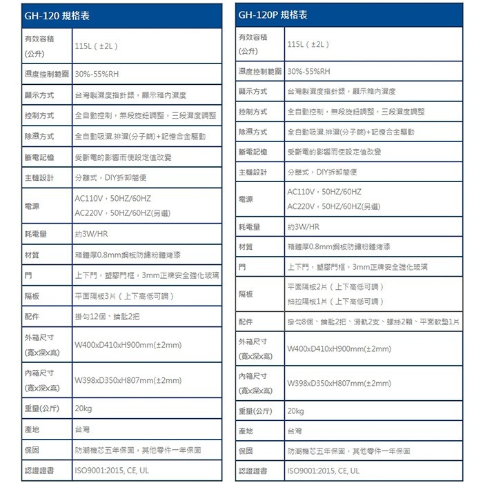 送好禮 寶藏閣 PATRON GH-120 GH-120P 指針式電子 小型 防潮箱 115公升 5年保固 相機 台灣製-細節圖10