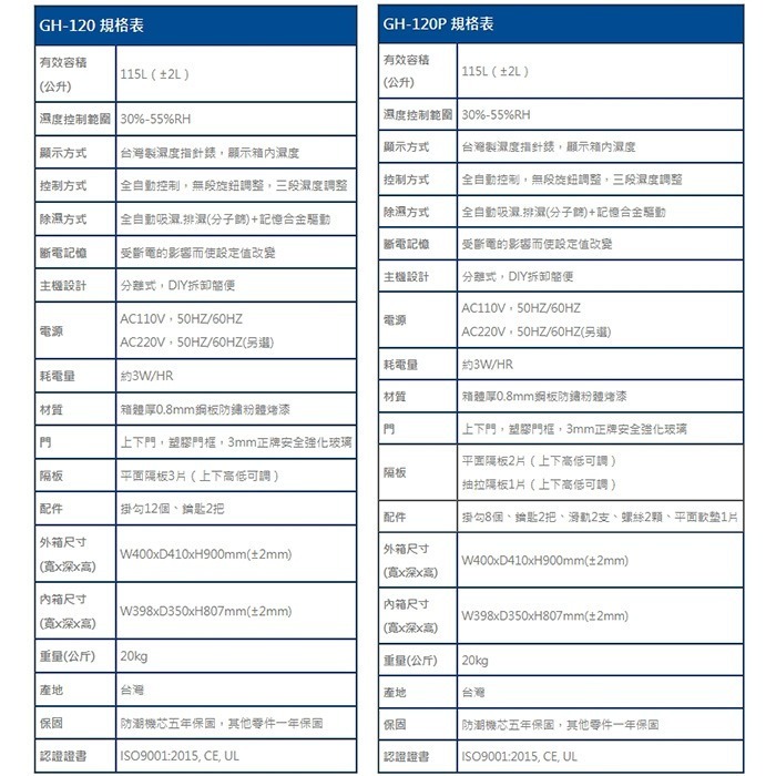 送活動禮 寶藏閣 PATRON GH-120 GH-120P 指針式電子 小型 防潮箱 115公升 5年保 相機 台灣製-細節圖10