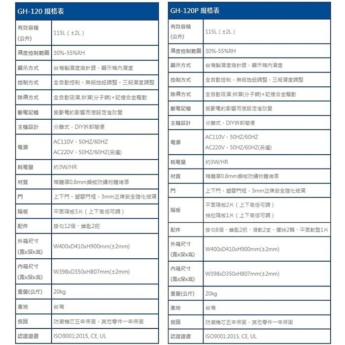 送好禮 寶藏閣 PATRON GH-120 GH-120P 指針式電子 小型 防潮箱 115公升 5年保 相機 台灣製-細節圖10