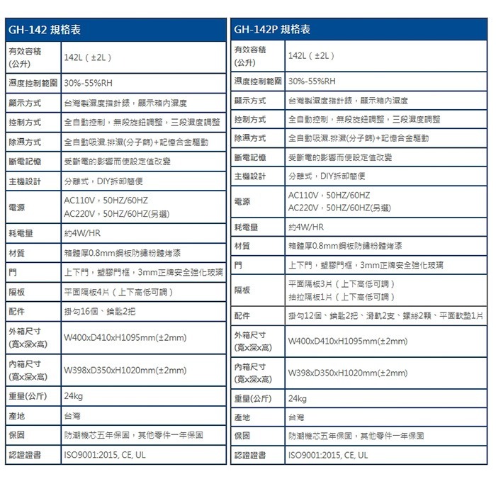 送好禮 寶藏閣 PATRON GH-142 GH-142P 指針式電子 中型 防潮箱 142公升 5年保固 相機 台灣製-細節圖10