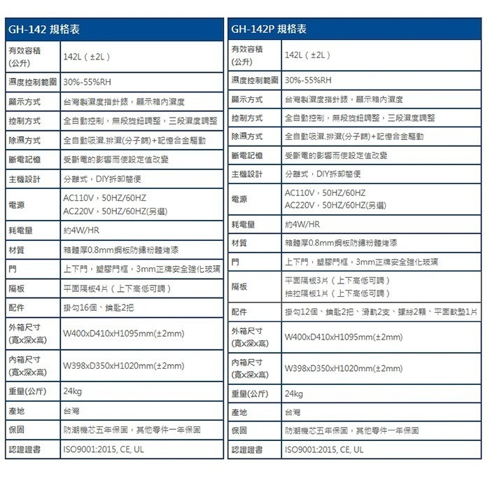 送好禮 寶藏閣 PATRON GH-142 GH-142P 指針式電子 中型 防潮箱 142公升 5年保 相機 台灣製-細節圖10
