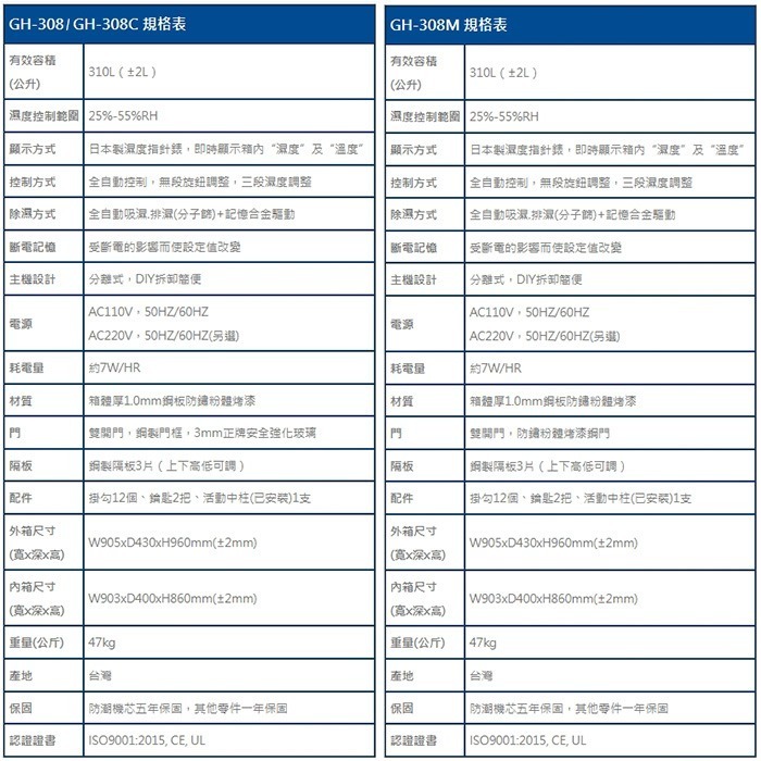 寶藏閣 PATRON GH-308 GH-308C GH-308M 指針式電子 中型 防潮箱 310L 5年保固-細節圖9