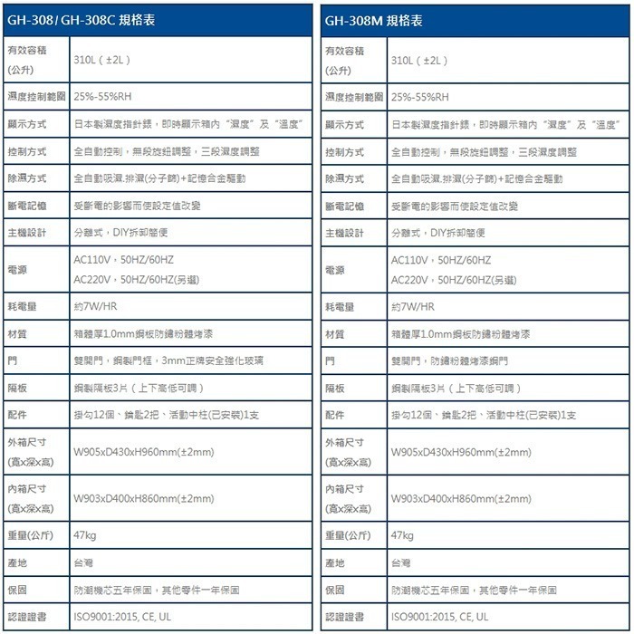 送活動禮 寶藏閣 PATRON GH-308 GH-308C GH-308M 指針式電子 中型 防潮箱 310L 5年保-細節圖9
