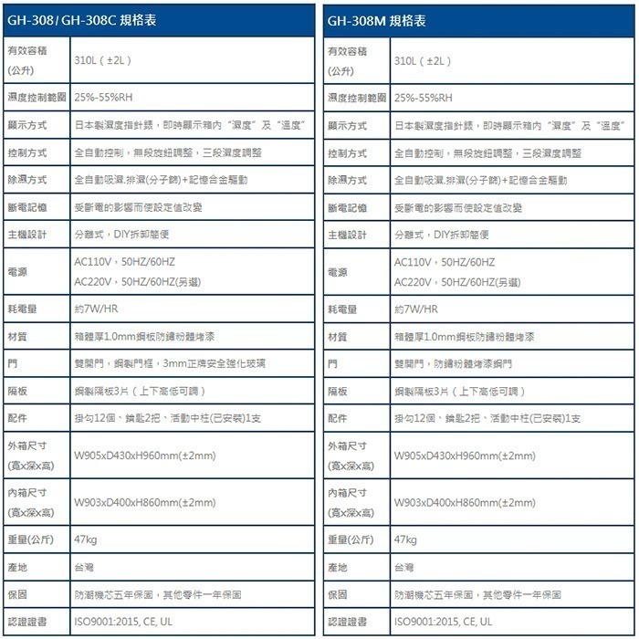 送好禮 寶藏閣 PATRON GH-308 GH-308C GH-308M 指針式電子 中型 防潮箱 310L 5年保-細節圖9