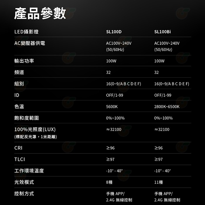 神牛 Godox SL100D 白光 LED攝影燈 公司貨 100W 補光燈 LED棚燈 直播 人像 棚拍-細節圖10