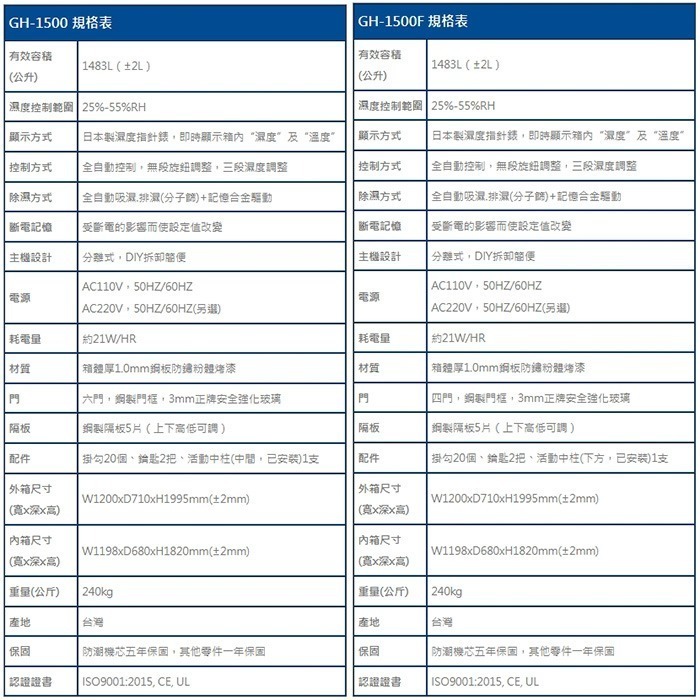 寶藏閣 PATRON GH-1500 GH-1500F 六門 四門 指針式電子大型 防潮櫃 1483L 5年保固-細節圖9