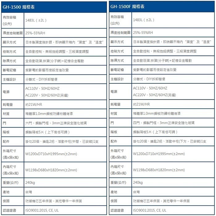 送活動禮 寶藏閣 PATRON GH-1500 GH-1500F 六門 四門 指針式電子大型 防潮櫃 1483L 5年保-細節圖9