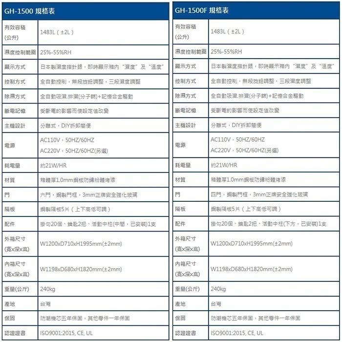 送好禮 寶藏閣 PATRON GH-1500 GH-1500F 六門 四門 指針式電子大型 防潮櫃 1483L 5年保-細節圖9