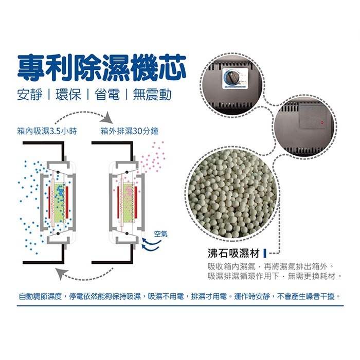 寶藏閣 PATRON AH-250 LED 數字顯示 中型電子防潮箱 252L 5年保 相機 收藏 書籍 台灣製-細節圖4