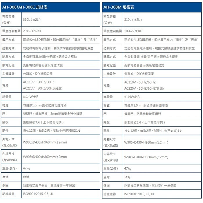 寶藏閣 PATRON AH-308 AH-308C AH-308M LED 數字顯示 中型電子防潮箱 310L-細節圖9