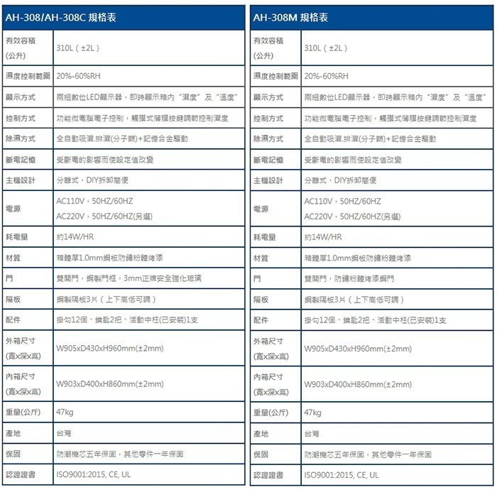 送活動禮 寶藏閣 PATRON AH-308 AH-308C AH-308M LED 數字顯示 中型電子防潮箱 310L-細節圖9