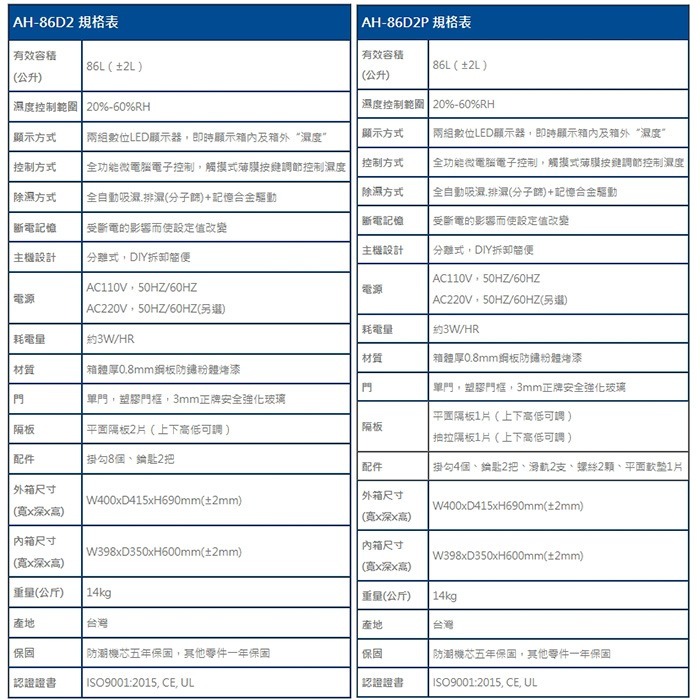 送好禮 寶藏閣 PATRON AH-86D2 AH-86D2P 雙濕度 電子小型 防潮箱 86L 5年保固 相機 台灣製-細節圖10