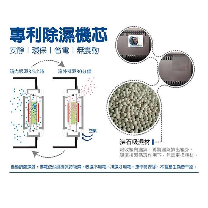 送活動禮 寶藏閣 PATRON AH-106D2 雙濕度 電子小型 防潮箱 110L 5年保 適用相機 收藏 食品 台製-細節圖4