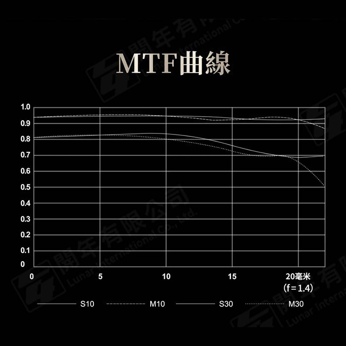 卡色 Kase 85mm F1.4 磁吸鏡頭 全片幅 人像鏡 公司貨 自動對焦 大光圈 Sony E 富士 Nikon-細節圖7