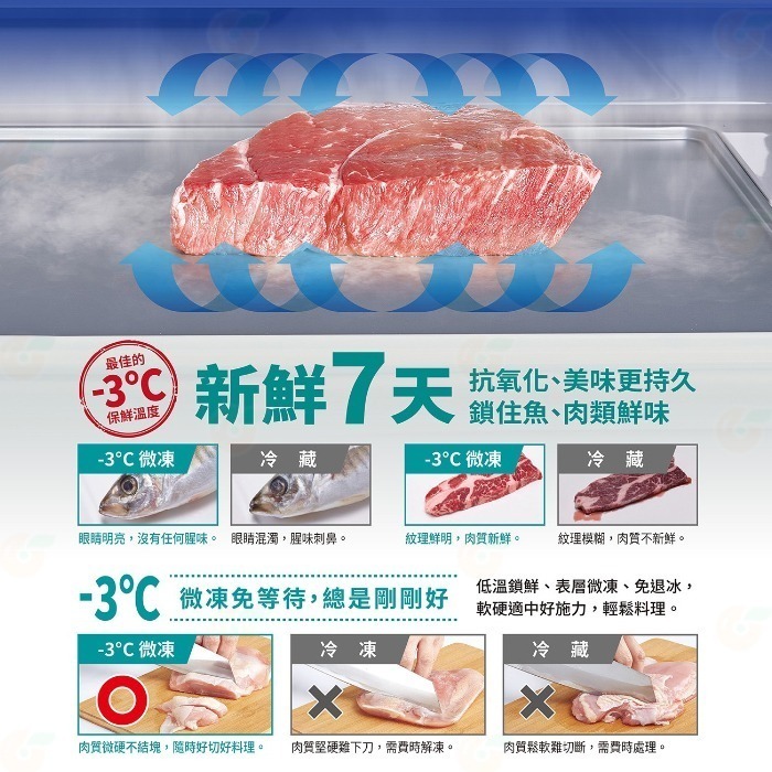 送好禮 含拆箱定位+舊機回收 台灣三洋 SANLUX SR-V582B 變頻雙門電冰箱 580L -3度微凍室 觸控溫控-細節圖3