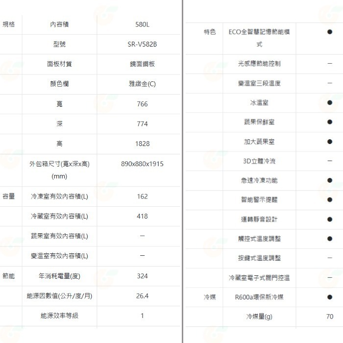 送好禮 含拆箱定位+舊機回收 台灣三洋 SANLUX SR-V582B 變頻雙門電冰箱 580L -3度微凍室 觸控溫控-細節圖7