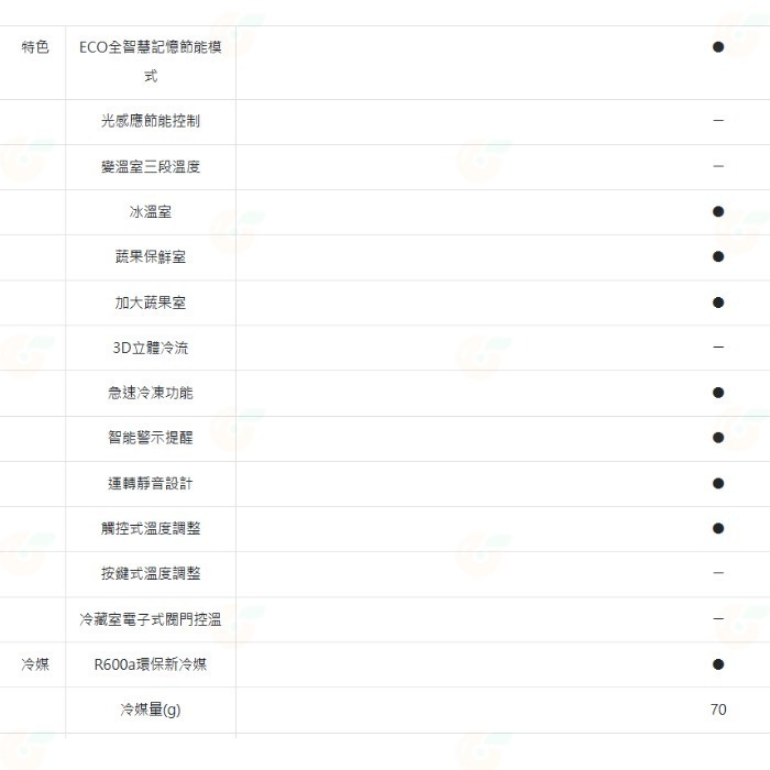 送好禮 含拆箱定位+舊機回收 台灣三洋 SANLUX SR-V582B 變頻雙門電冰箱 580L -3度微凍室 觸控溫控-細節圖8